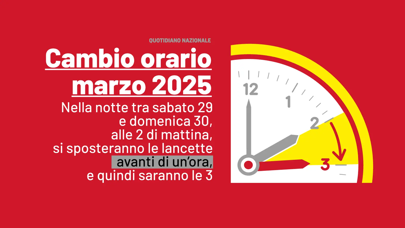 L’Ora Legale 2025: Cosa Aspettarsi e Come Influirà sulla Nostra Vita