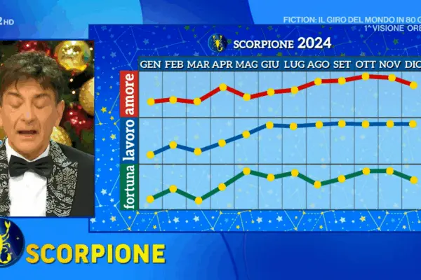 Oroscopo Oggi di Paolo Fox per Scorpione: Cosa Aspettarsi