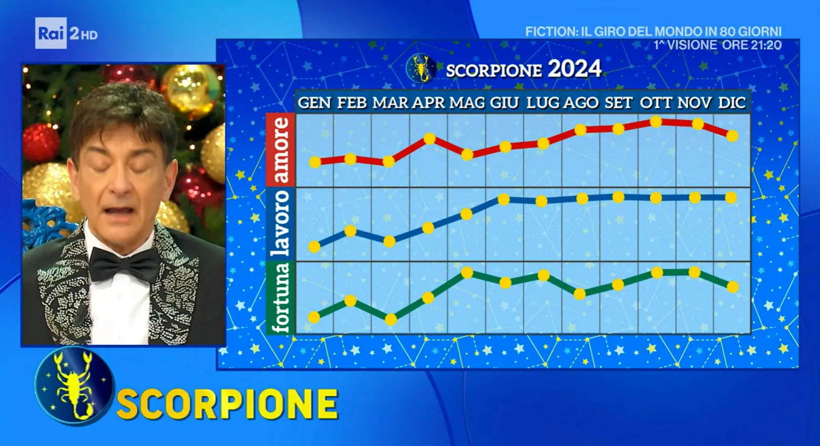 Oroscopo Oggi di Paolo Fox per Scorpione: Cosa Aspettarsi