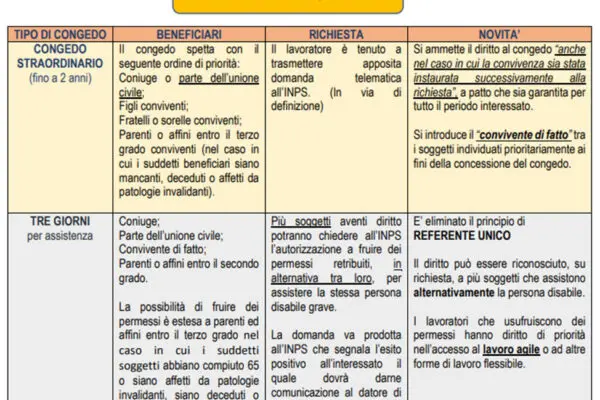 I Permessi Legge 104: Diritti e Agevolazioni in Italia