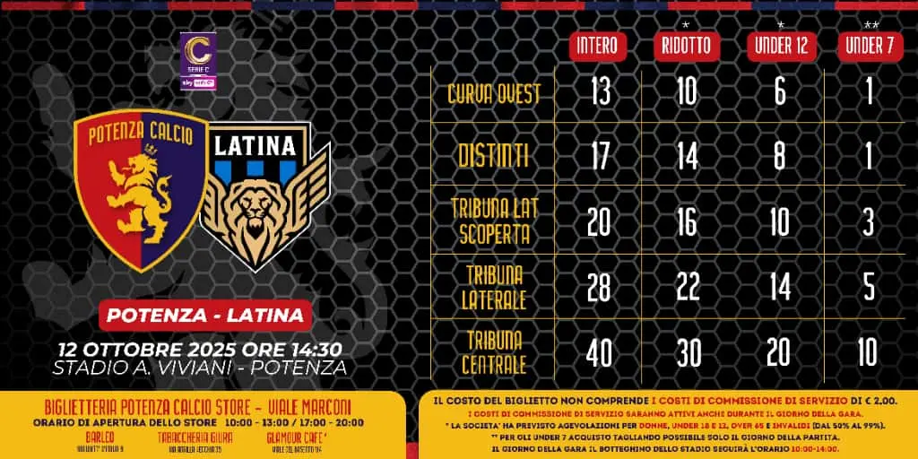 La potenza latina: Impatto e Sviluppo Globale