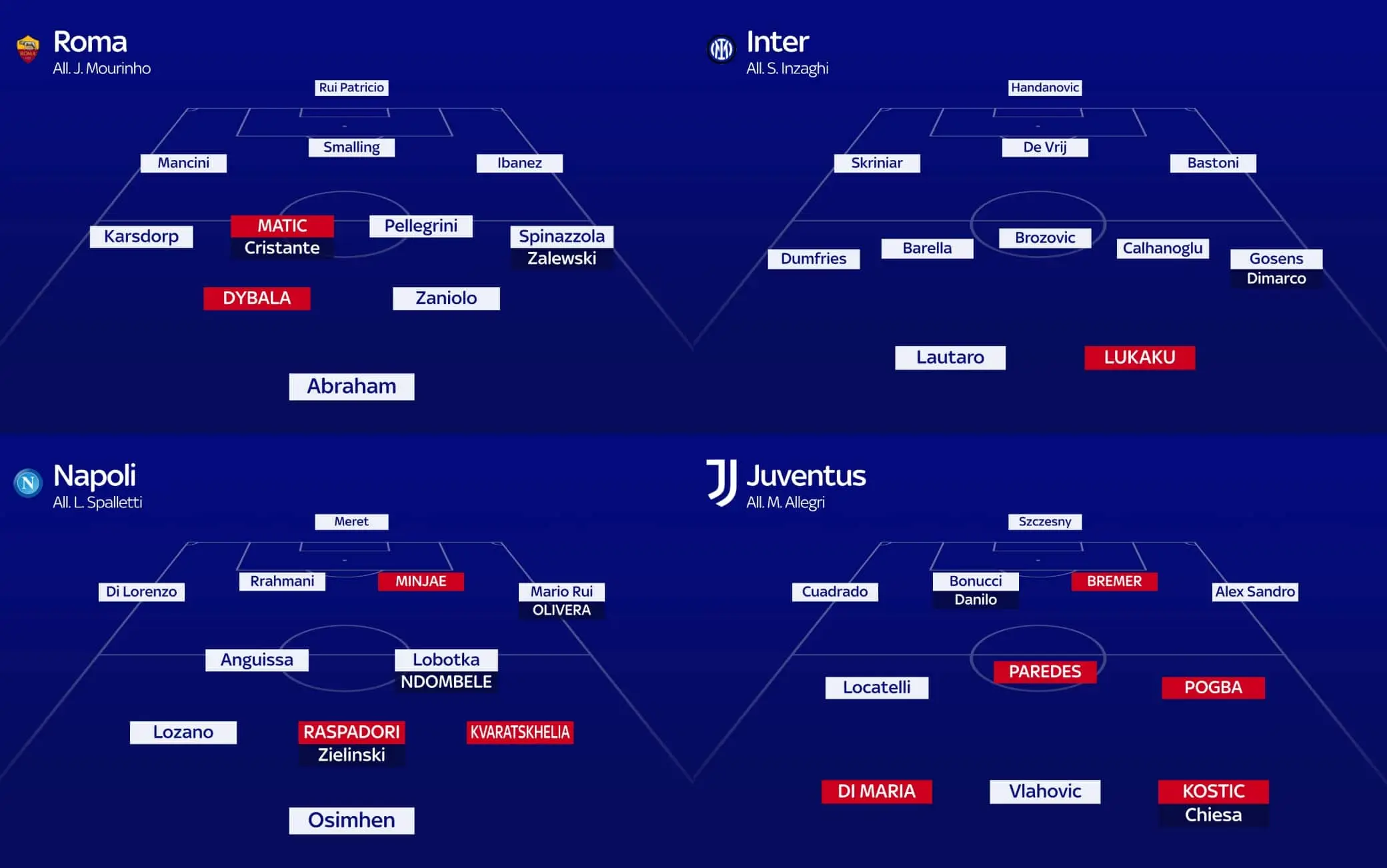 Probabili Formazioni Serie A:Aggiornamenti e Analisi