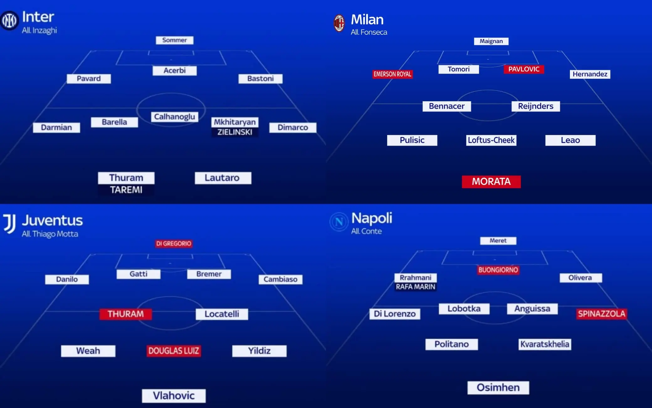 Probabili Formazioni Sky: Aggiornamenti per il Prossimo Weekend Calcistico