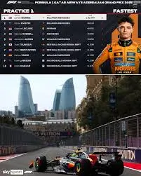 Le Prove Libere F1: Importanza e Risultati Recenti