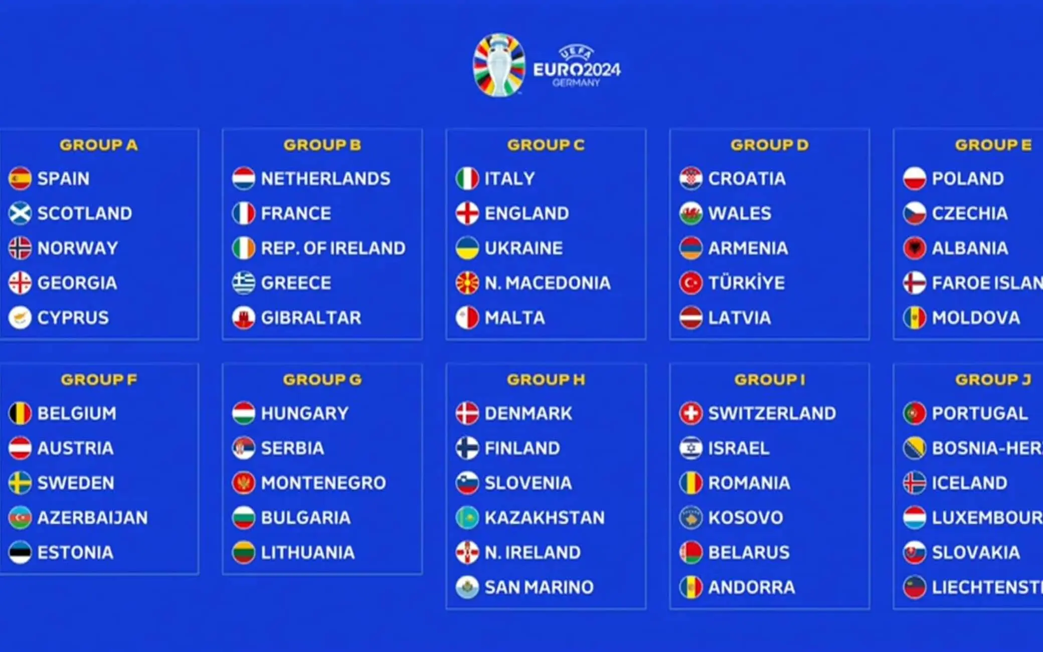 Qualificazioni Europei 2024: La corsa verso il torneo
