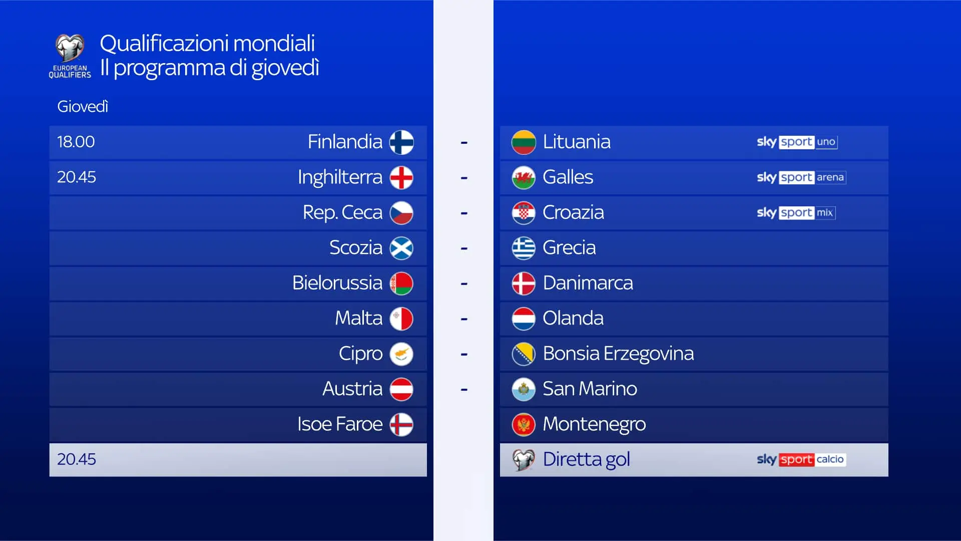 Tutto sulle Qualificazioni Mondiali 2026: Partite e Squadre