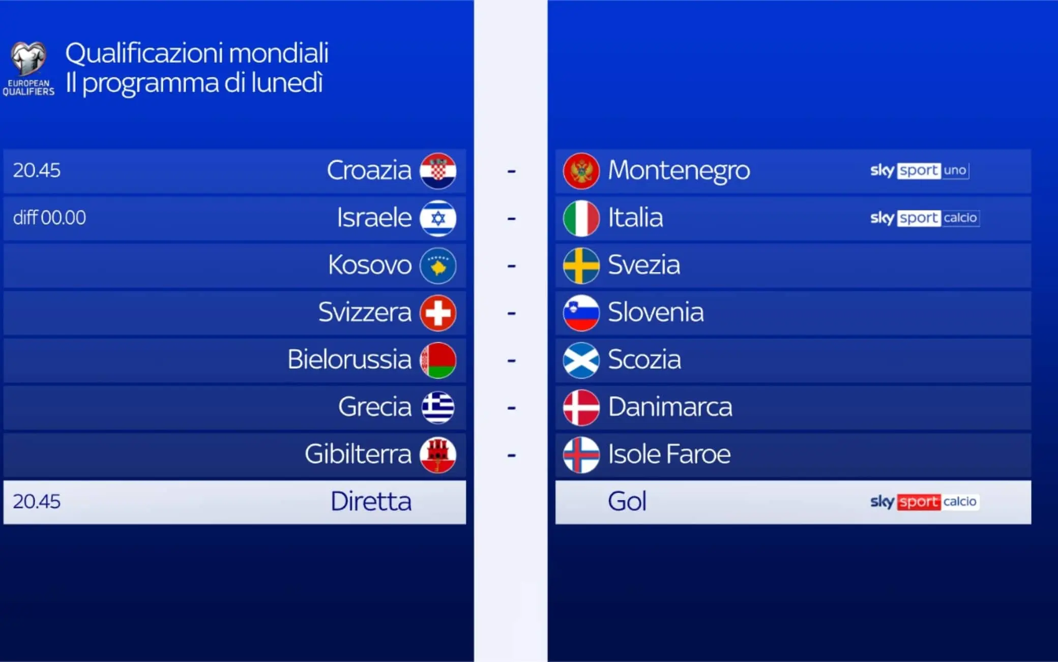 Qualificazioni Mondiali 2026: Le Partite di Oggi