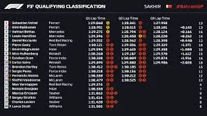 Qualifiche F1: Un’analisi approfondita delle ultime gare