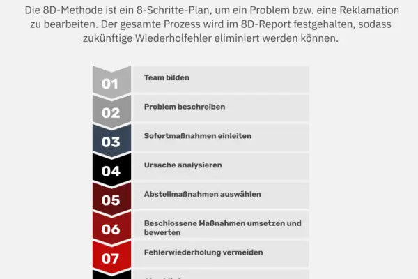 L’Importanza dei Report nel Mondo Moderno