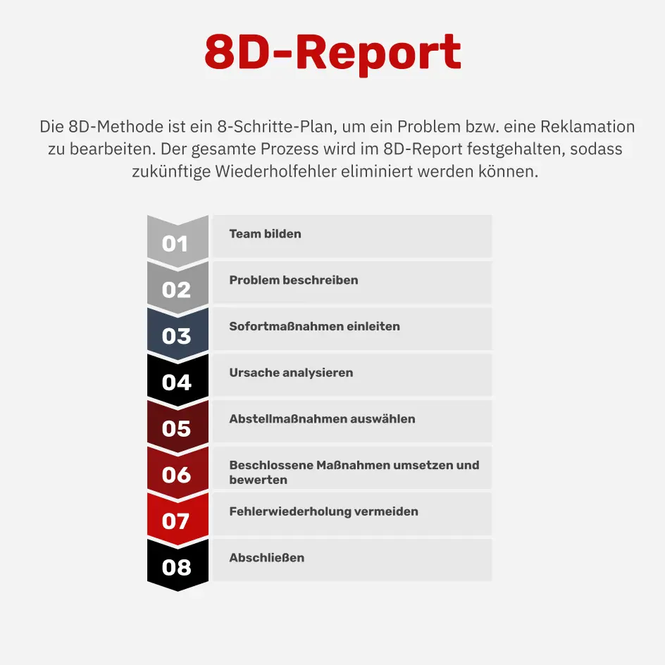 L’Importanza dei Report nel Mondo Moderno