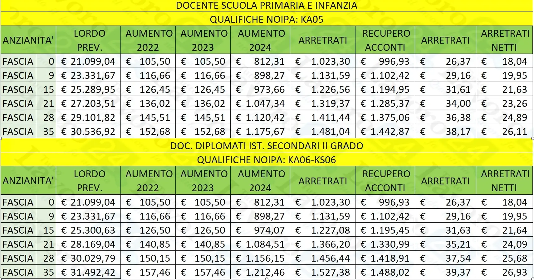 Rinnovo contratto docenti: cosa prevedono le nuove trattative?