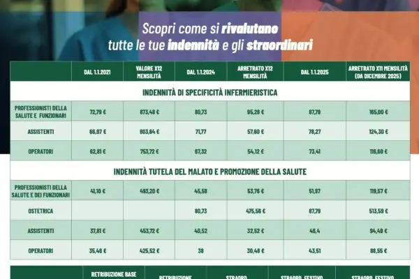 Rinnovo del contratto della sanità pubblica: cosa sapere