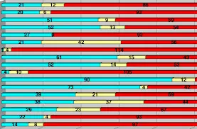 L’importanza dei Risultati nella Vita e nel Lavoro