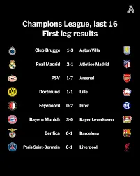Risultati Champions League: aggiornamenti e analisi