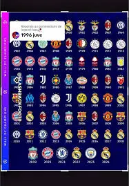 Risultati Champions League Oggi: Novità e Analisi