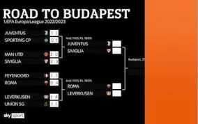 Risultati Europa League: Aggiornamenti e Analisi