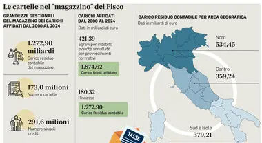 Rottamazione Quinques: Un’opportunità per i contribuenti italiani