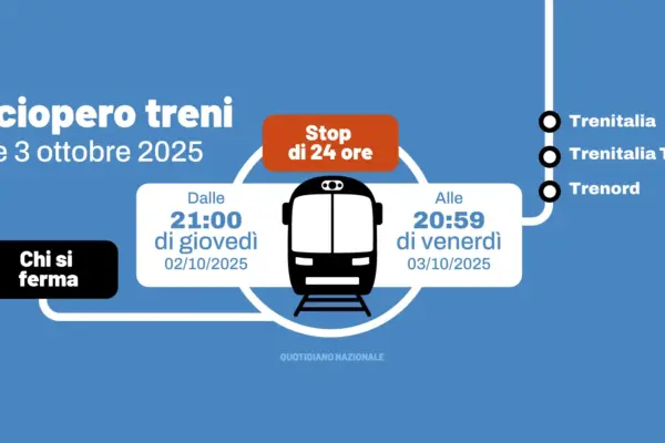 Sciopero Trenitalia del 3 Ottobre 2023: Cosa Sapere