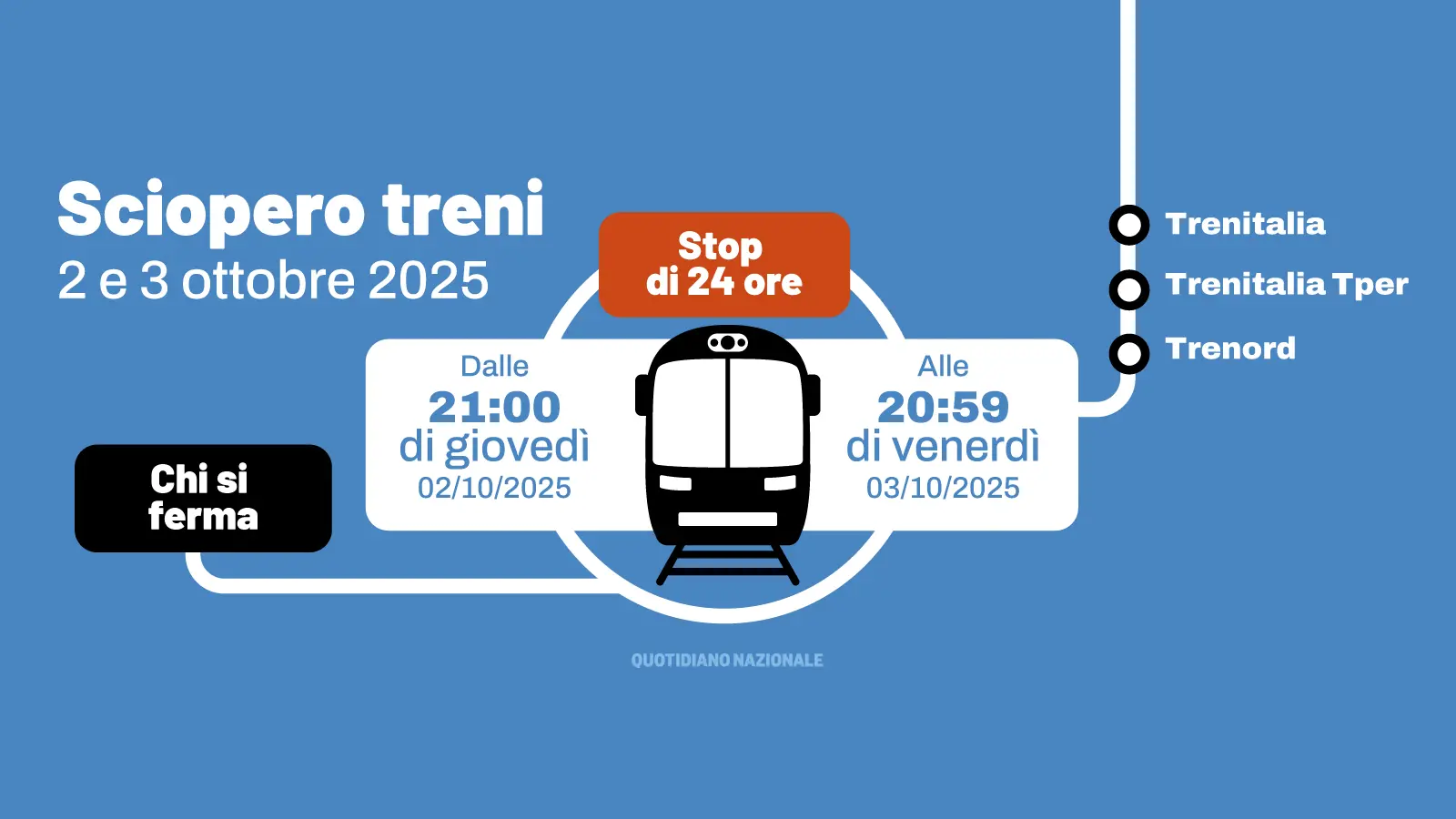 Sciopero Trenitalia del 3 Ottobre 2023: Cosa Sapere