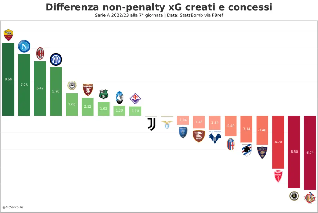 Statistiche Serie A: Un’occhiata ai numeri del Campionato 2023