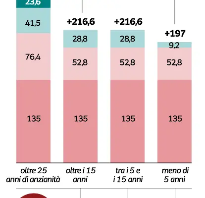 La Situazione Attuale dello Stipendio dei Medici in Italia image 1