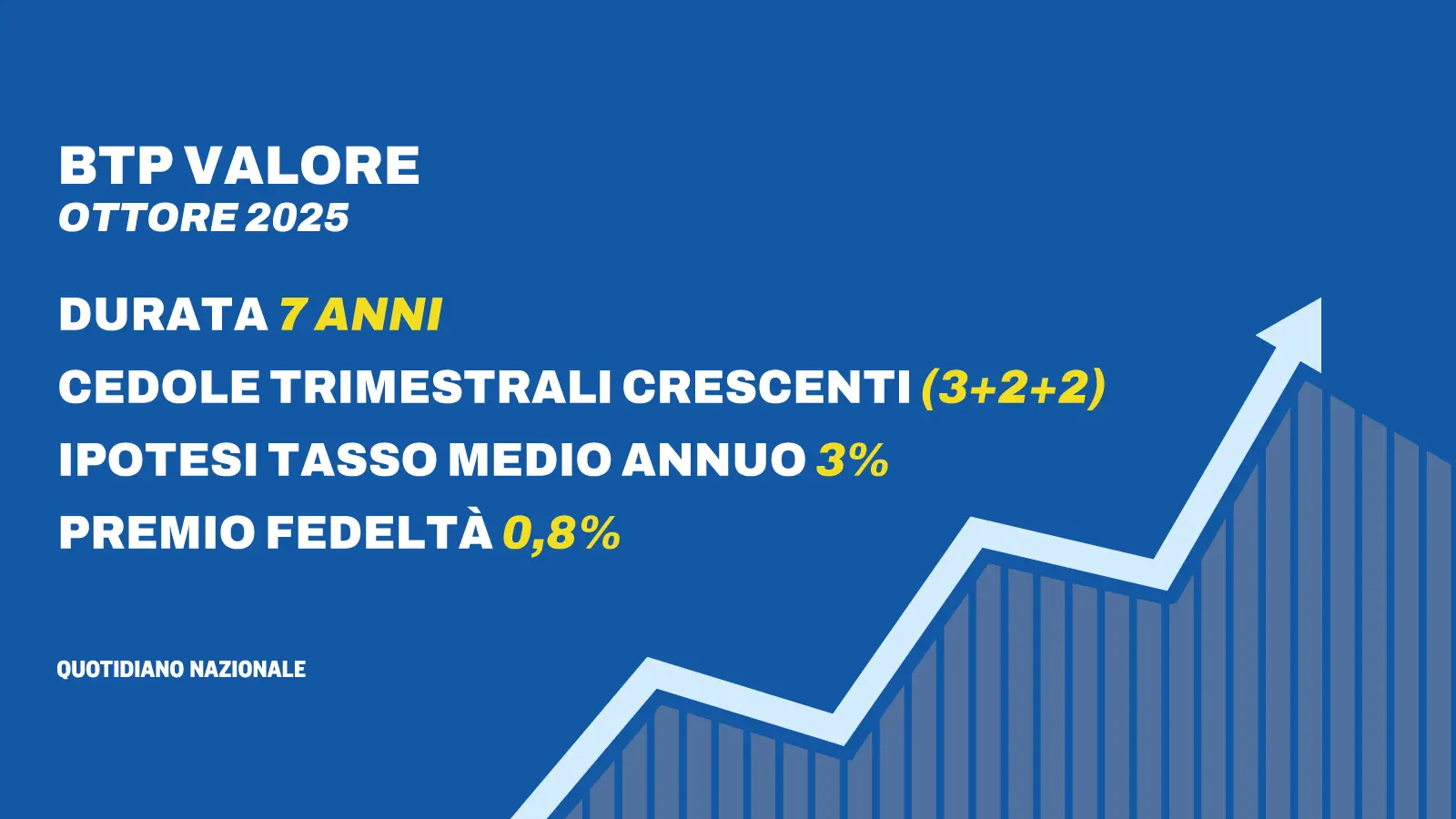 Tassi di Rendimento dei BTP Valore: Situazione Attuale e Prospettive