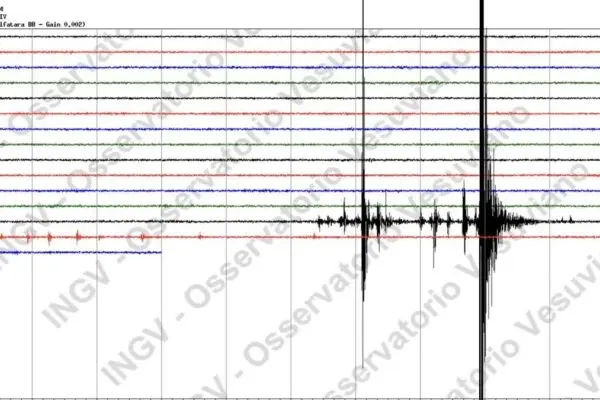 Il Rischio del Terremoto Campi Flegrei: Un’Analisi Necessaria