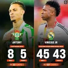 Analisi della Partita Villarreal contro Betis: Un Incontro Cruciale