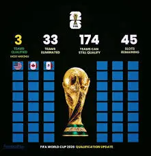 Le Qualificazioni alla Coppa del Mondo 2026: Un’analisi approfondita