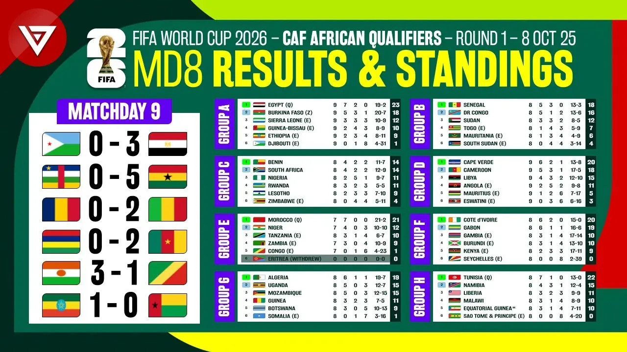 Le Qualificazioni alla Coppa del Mondo 2026: Un’Analisi Approfondita