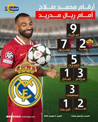 تحليل مواجهة ليفربول ضد الريال: التاريخ والتوقعات