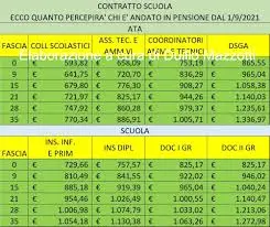 Arretrati e Rinnovo del Contratto per i Docenti: Cosa Aspettarsi?