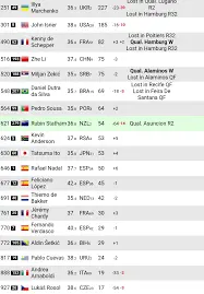 L’Importanza della Classifica ATP nel Tennis Moderno
