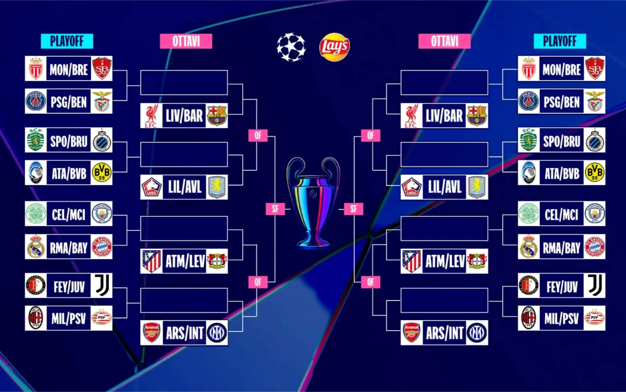 La Classifica della Champions League e le Ultime Novità image 1