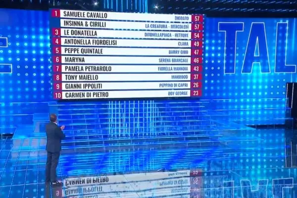 Classifica Finale del Tale e Quale Show 2023 image 1