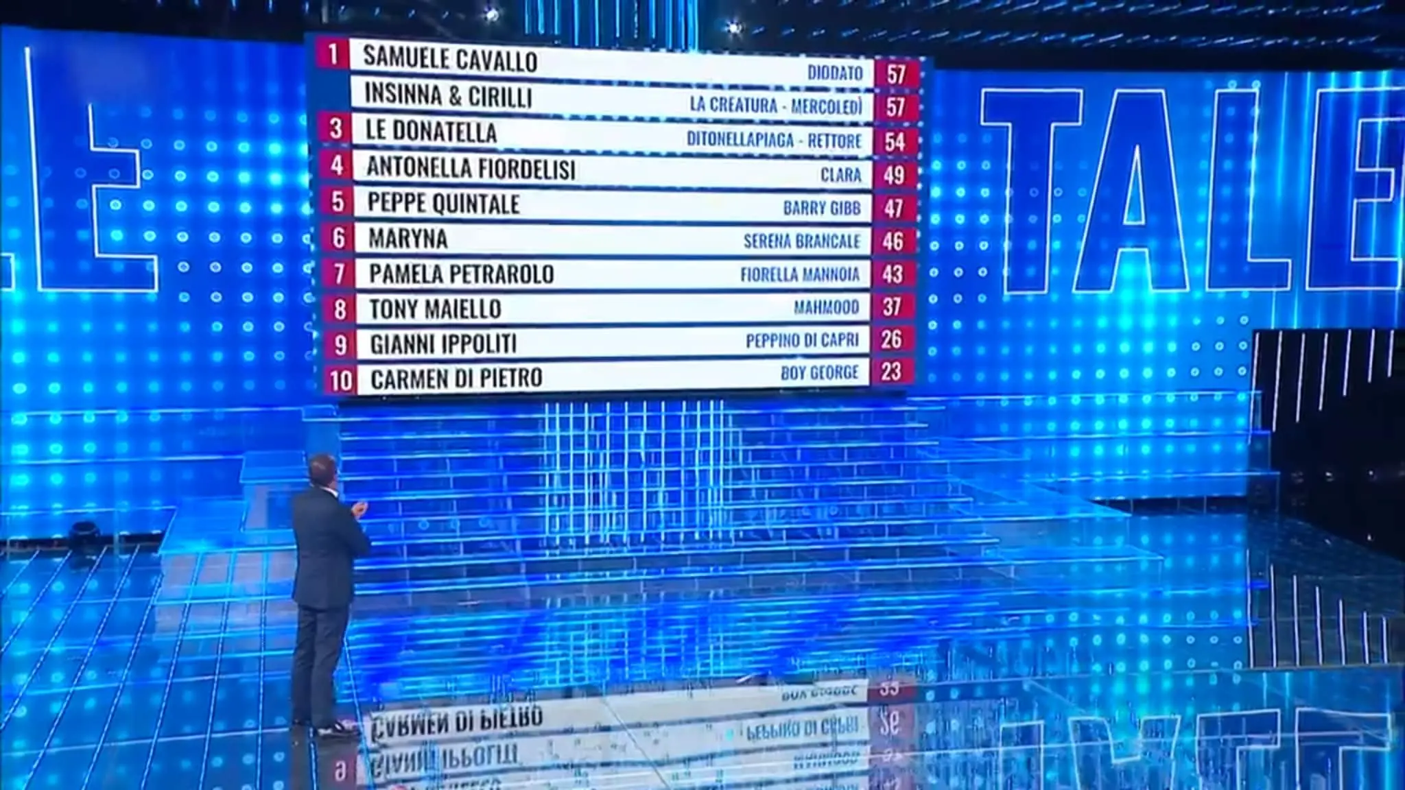 Classifica Finale del Tale e Quale Show 2023 image 1