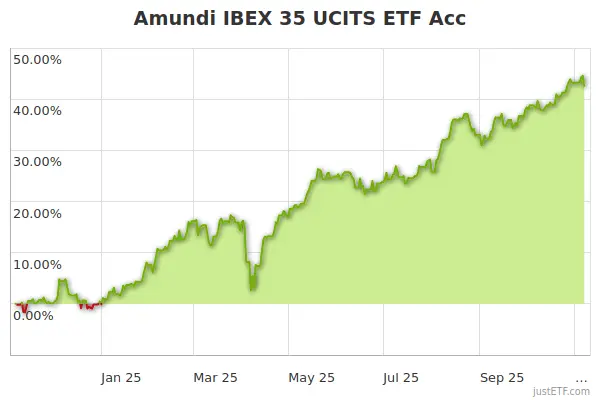 Gli ETF: Opportunità e Vantaggi per Gli Investitori