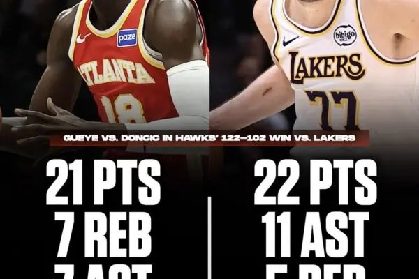 Hawks e Lakers: Una rivalità storica nel mondo NBA