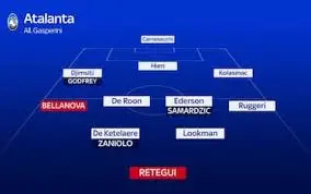 Probabili Formazioni Sky: Analisi e Previsioni per il Calcio