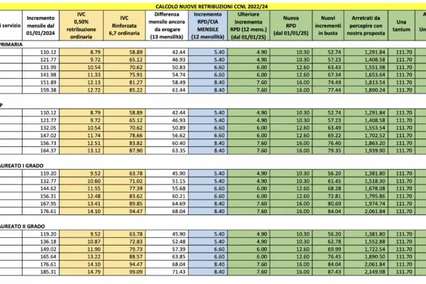 Rinnovo contratto docenti: cosa sapere e aspettative per il futuro