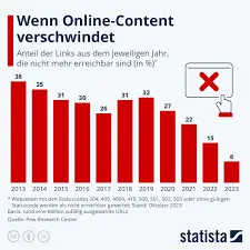 L’importanza di Statista nel Mondo delle Statistiche