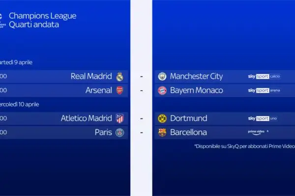 Le Partite di Champions Oggi: Risultati e Aggiornamenti