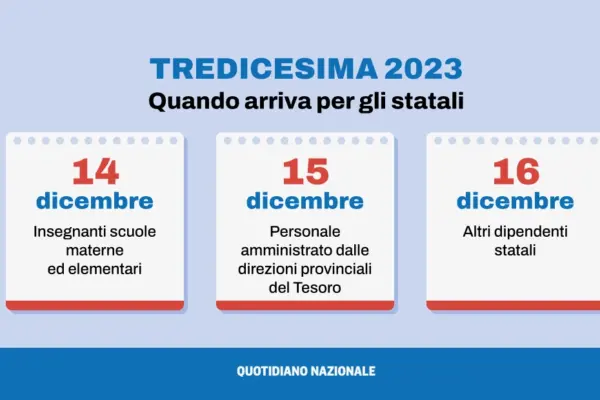 Quando arriva la tredicesima nel 2023 e cosa sapere image 1