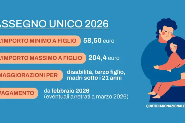Assegno Unico: Novità e Prospettive per Gennaio 2026