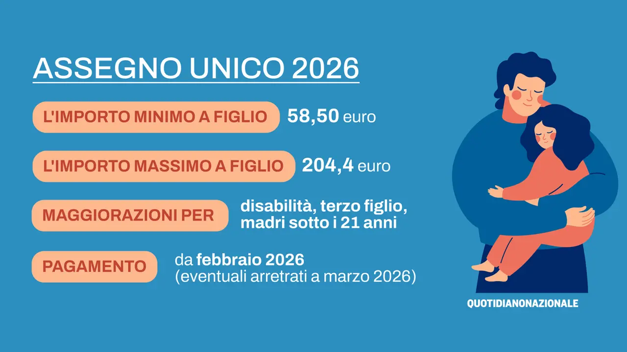 Assegno Unico: Novità e Prospettive per Gennaio 2026