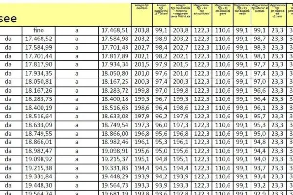 Novità sull’Assegno Unico per Gennaio 2026