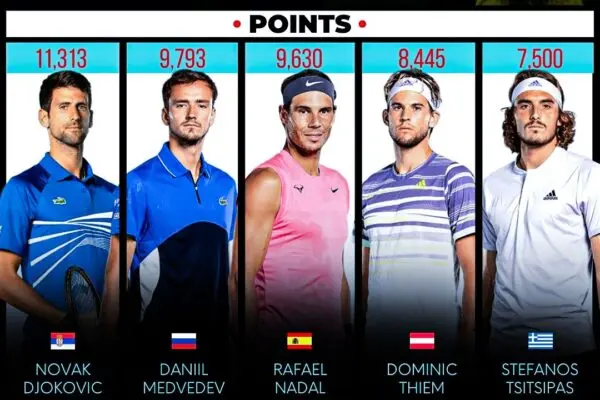 Gli Aggiornamenti Sulla Classifica ATP nel 2023 image 1