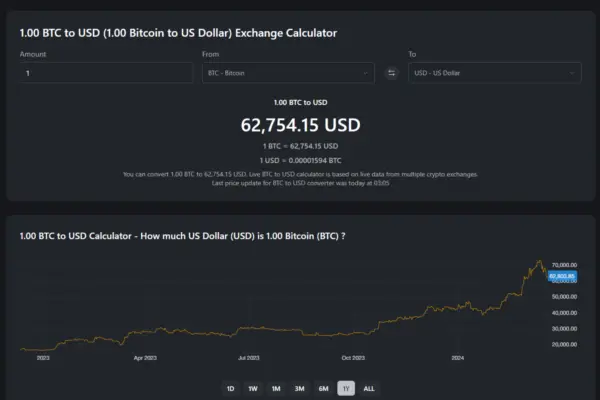 L’Impatto di Bitcoin sull’Economia Globale nel 2023