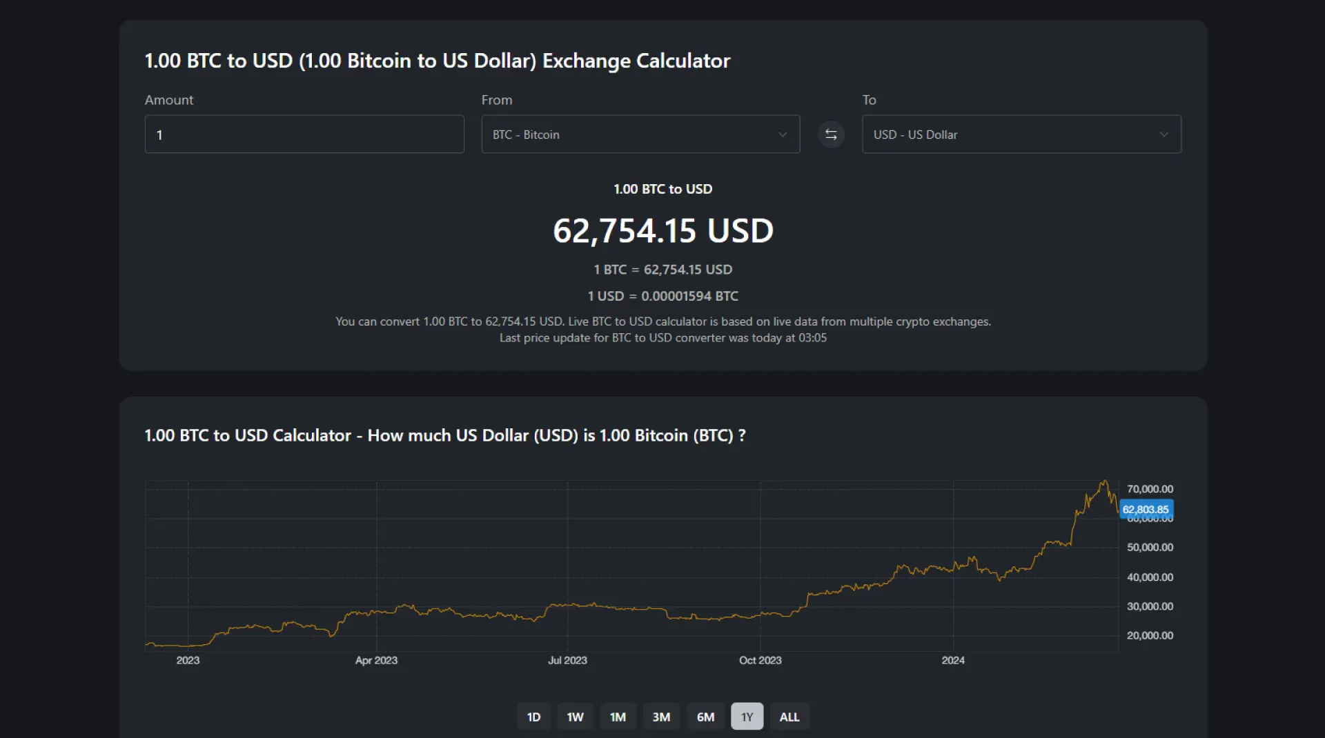L’Impatto di Bitcoin sull’Economia Globale nel 2023