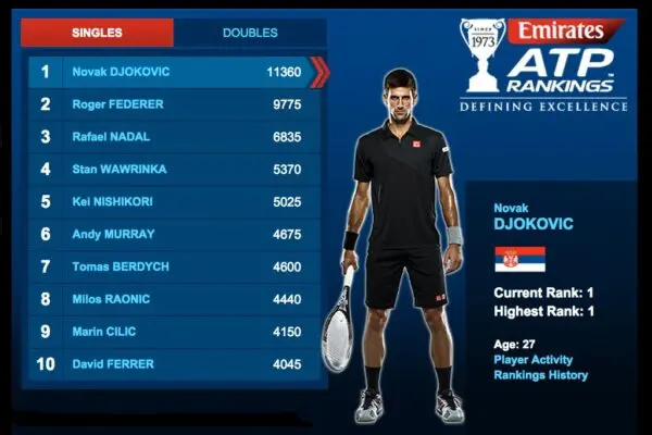 La Classifica ATP: Analisi e Aggiornamenti Recenti